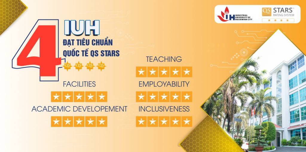 IUH đạt chuẩn Quốc tế 4 sao - QS Stars